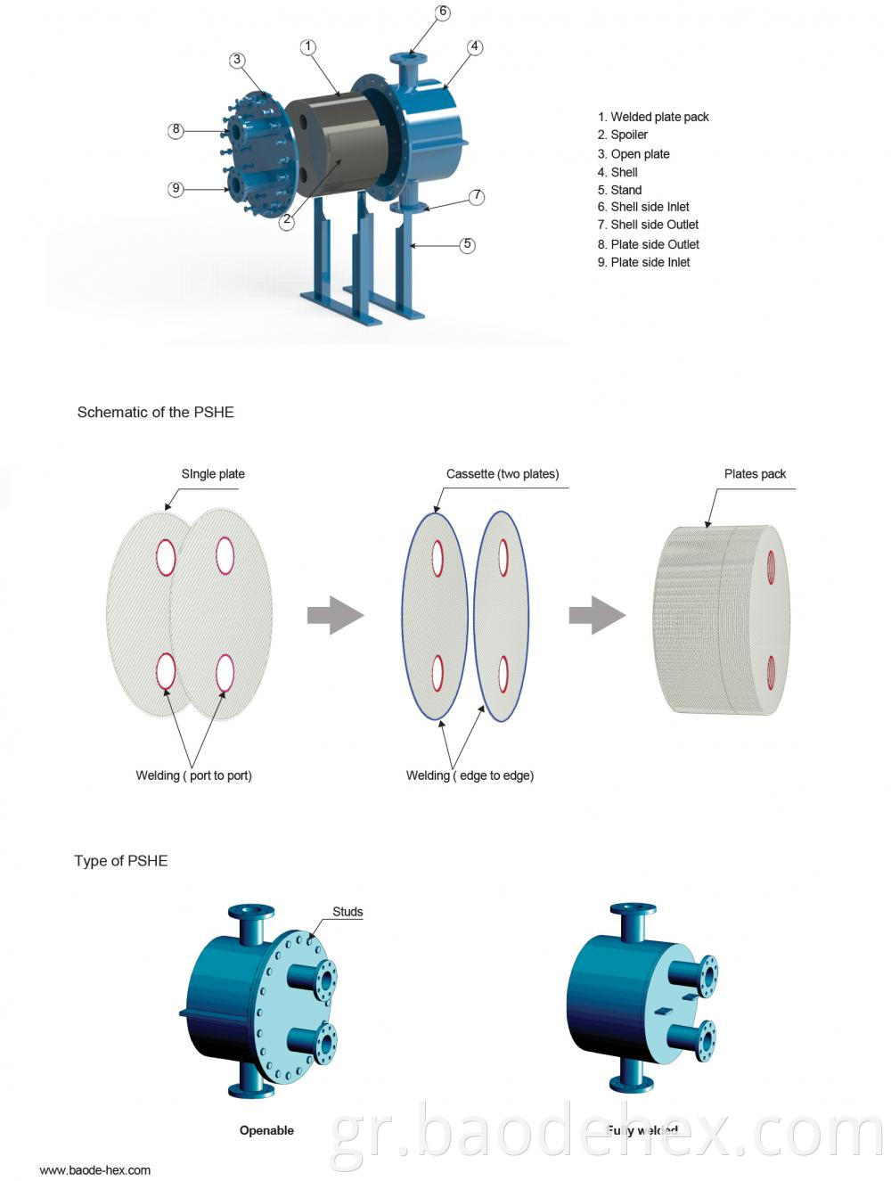 Plate Shell Heat Exchanger 2